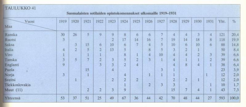 Finnish Army in the 1920's