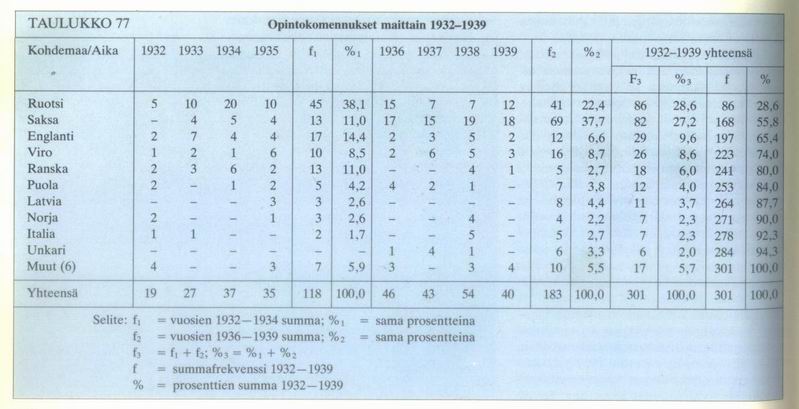 Finnish Army in the 1920's