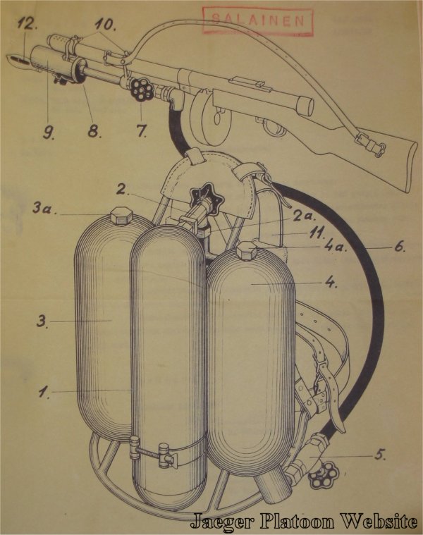 Finnish flamethrower Mé40